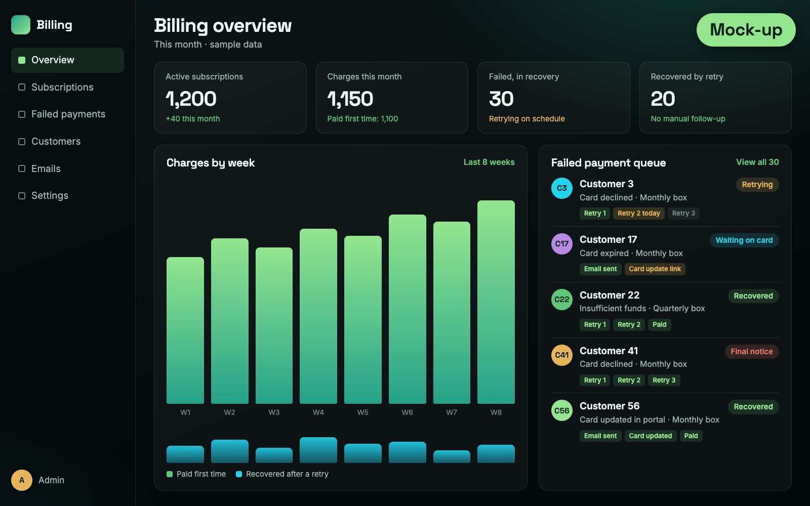 Mock-up of a subscription billing dashboard