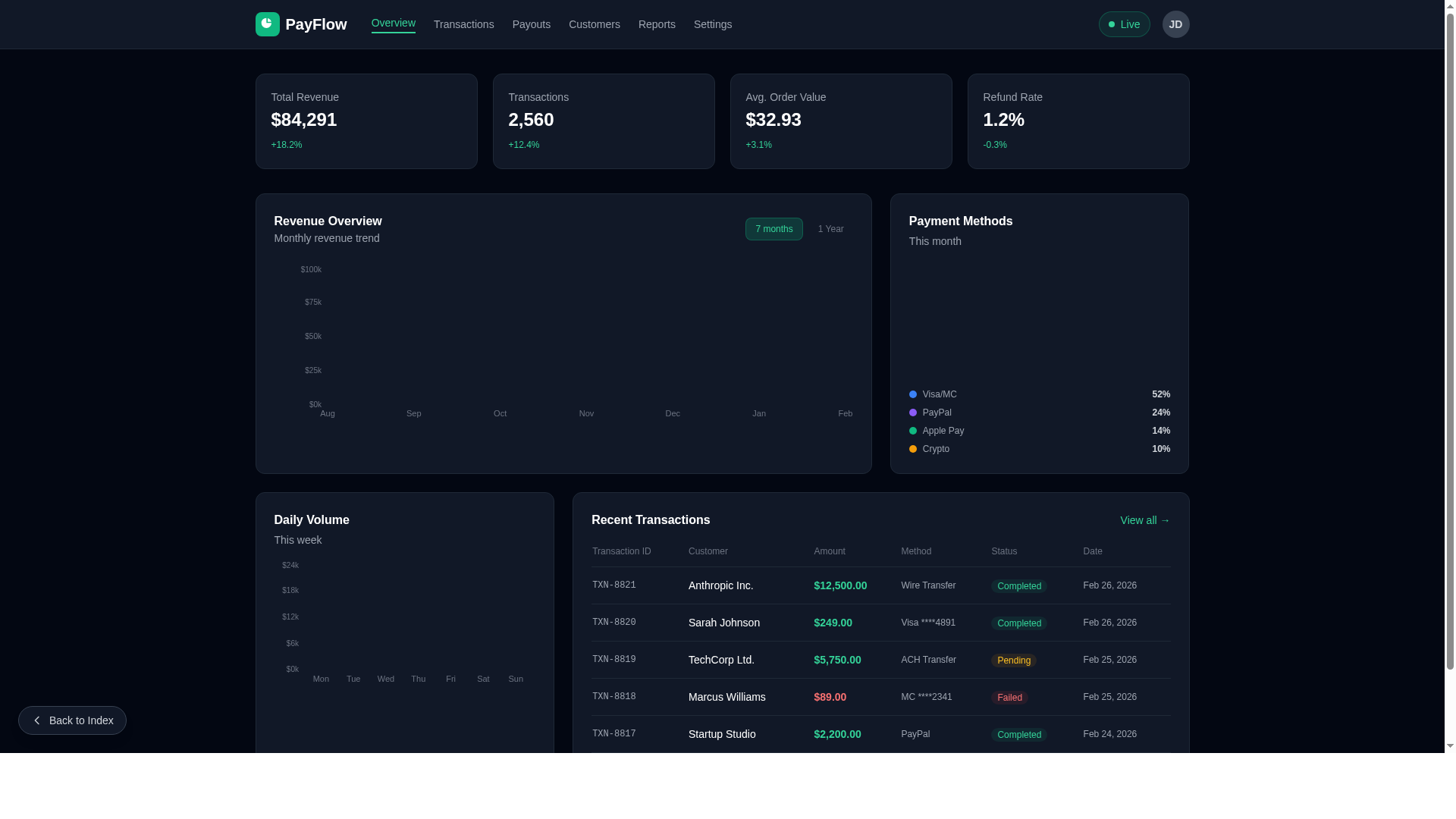 Payment infrastructure — representative UI